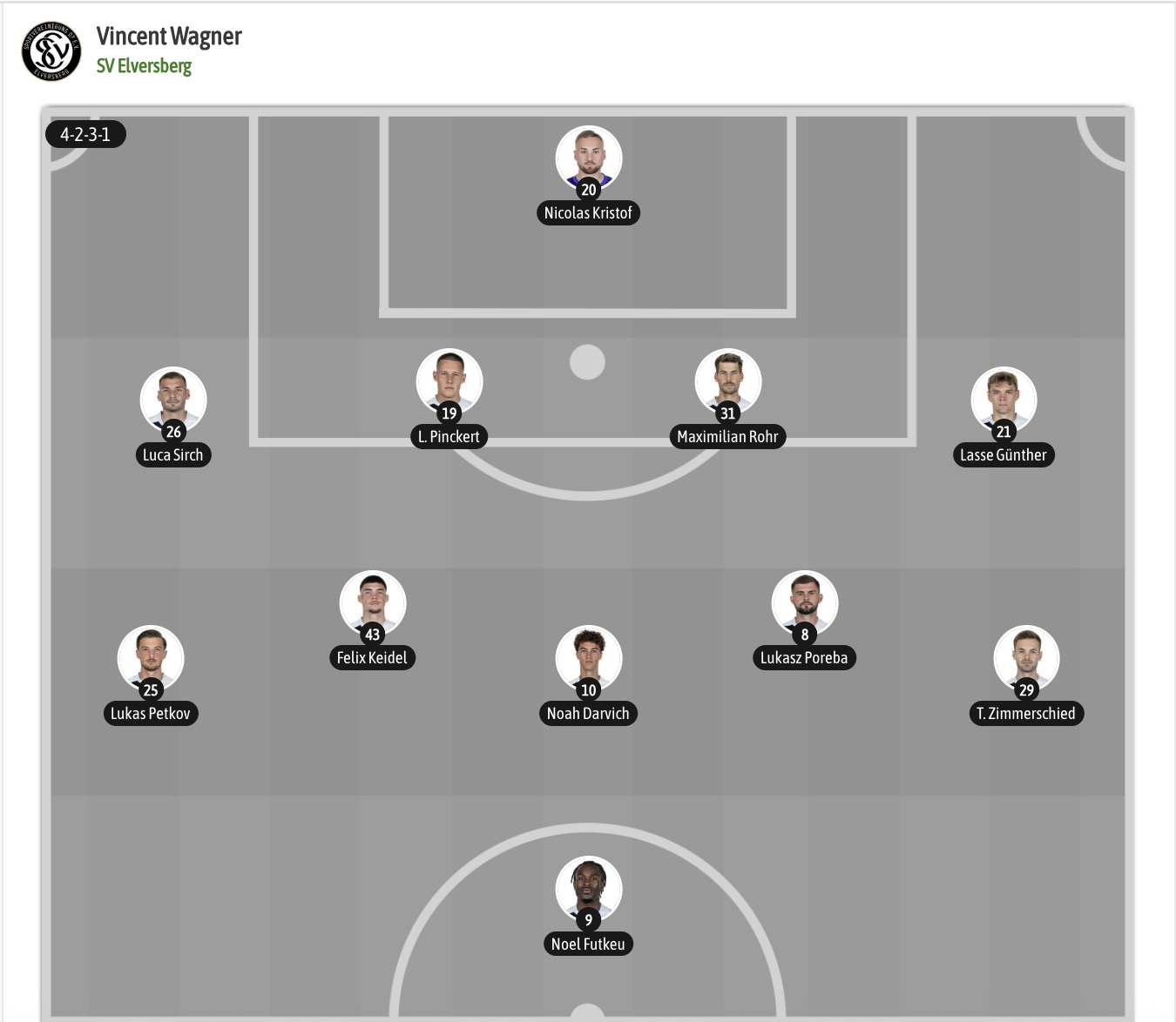 Nhận định, soi kèo Elversberg vs Augsburg, 20h30 ngày 17/10: Sức mạnh sân nhà - Ảnh 6
