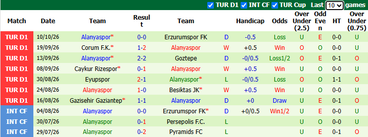 Nhận định, soi kèo Fenerbahce vs Alanyaspor, 23h00 ngày 17/10: Không dễ dàng - Ảnh 3
