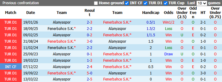 Nhận định, soi kèo Fenerbahce vs Alanyaspor, 23h00 ngày 17/10: Không dễ dàng - Ảnh 4