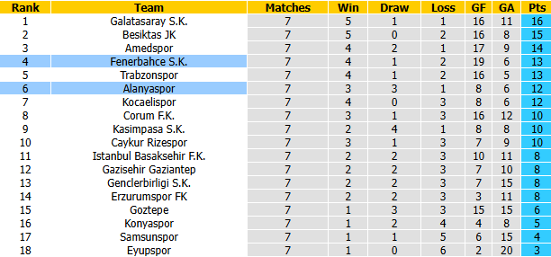 Nhận định, soi kèo Fenerbahce vs Alanyaspor, 23h00 ngày 17/10: Không dễ dàng - Ảnh 5