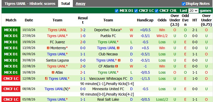 Nhận định, soi kèo Guadalajara vs Tigres UANL, 6h07 ngày 18/10: Khó cho chủ nhà - Ảnh 2