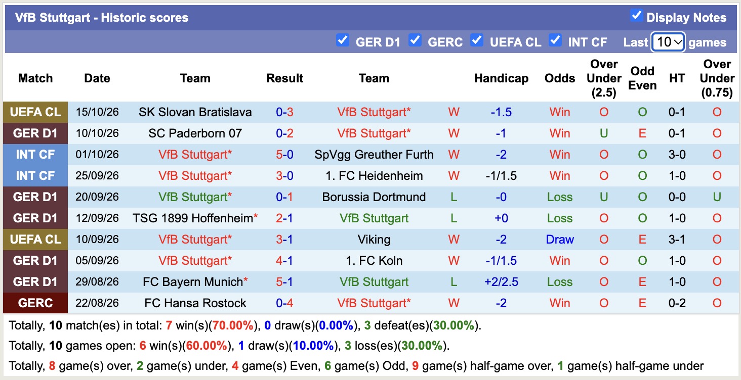 Nhận định, soi kèo Hamburger vs Stuttgart, 20h30 ngày 17/10: Thêm một lần đau - Ảnh 2