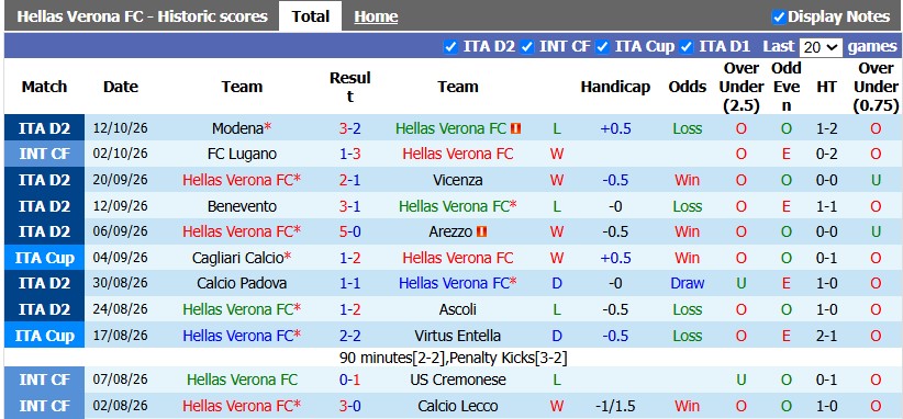 Nhận định, soi kèo Hellas Verona vs Catanzaro, 1h30 ngày 16/10: Đạp đáy vươn lên - Ảnh 1