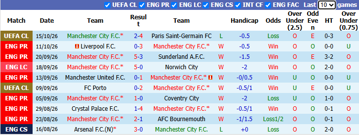 Nhận định, soi kèo Man City vs Ipswich Town, 21h00 ngày 17/10: Trút giận - Ảnh 2
