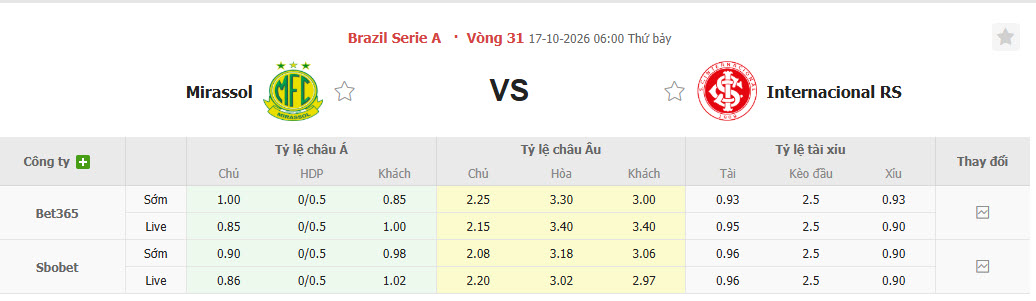 Nhận định, soi kèo Mirassol vs Internacional, 06h00 ngày 17/10: Trận chiến sống còn - Ảnh 1