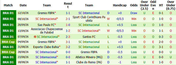 Nhận định, soi kèo Mirassol vs Internacional, 06h00 ngày 17/10: Trận chiến sống còn - Ảnh 3