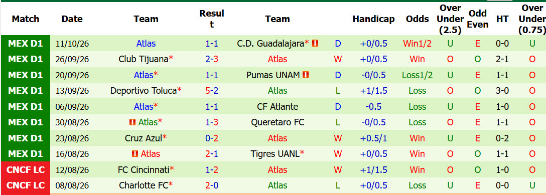 Nhận định, soi kèo Necaxa vs Atlas, 08h00 ngày 17/10: Chủ nhà thụt lùi - Ảnh 3