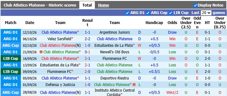 Nhận định, soi kèo Platense vs Lanus, 3h30 ngày 18/10: Nhạt nhòa - Ảnh 1