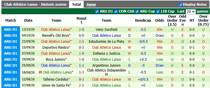Nhận định, soi kèo Platense vs Lanus, 3h30 ngày 18/10: Nhạt nhòa - Ảnh 2