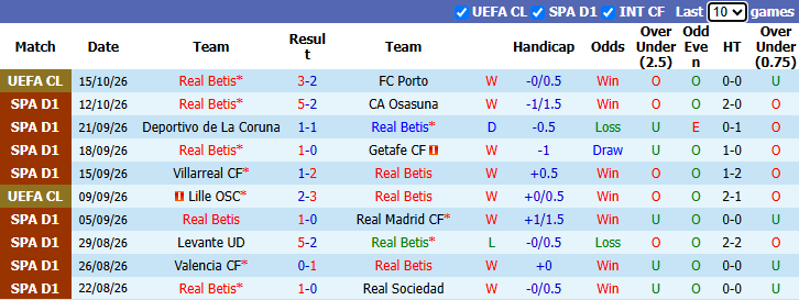 Nhận định, soi kèo Real Betis vs Barcelona, 23h30 ngày 17/10: Tách Top - Ảnh 2