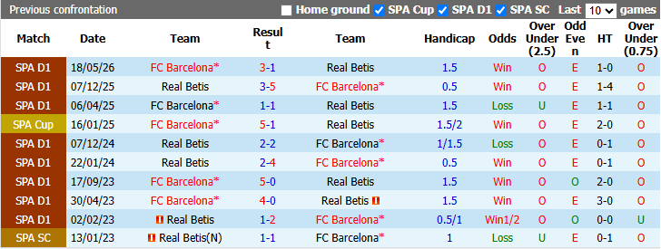 Nhận định, soi kèo Real Betis vs Barcelona, 23h30 ngày 17/10: Tách Top - Ảnh 4