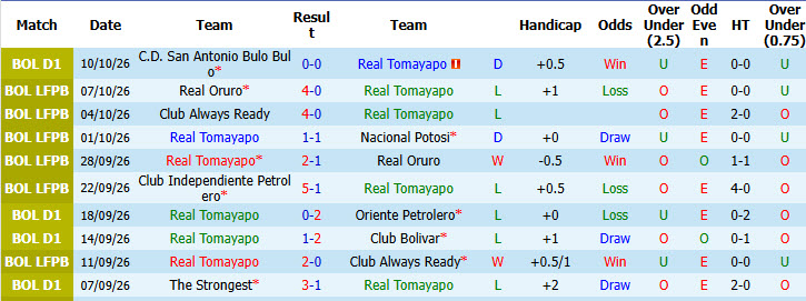Nhận định, soi kèo Real Tomayapo vs GV San Jose, 07h00 ngày 17/10: Trận chung kết ngược - Ảnh 2
