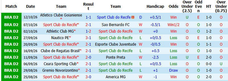 Nhận định, soi kèo Recife vs Fortaleza, 06h30 ngày 17/10: Đá chết bỏ - Ảnh 2