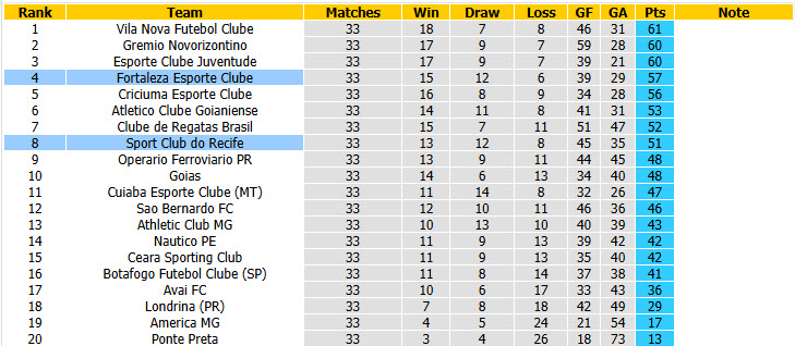 Nhận định, soi kèo Recife vs Fortaleza, 06h30 ngày 17/10: Đá chết bỏ - Ảnh 5