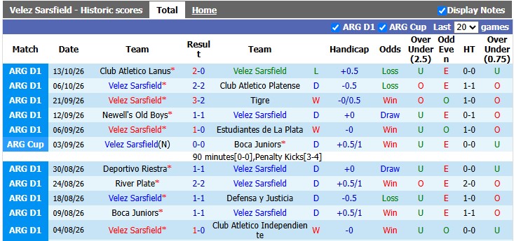 Nhận định, soi kèo Velez Sarsfield vs Gimnasia Mendoza, 6h00 ngày 18/10: Khó cho tân binh - Ảnh 1