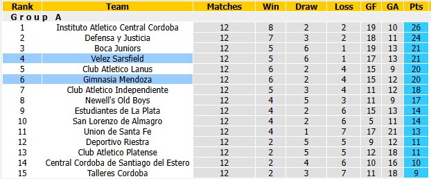 Nhận định, soi kèo Velez Sarsfield vs Gimnasia Mendoza, 6h00 ngày 18/10: Khó cho tân binh - Ảnh 4