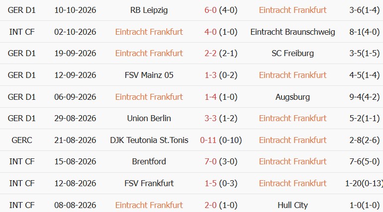 Soi kèo góc Eintracht Frankfurt vs Koln, 01h30 ngày 17/10 - Ảnh 1