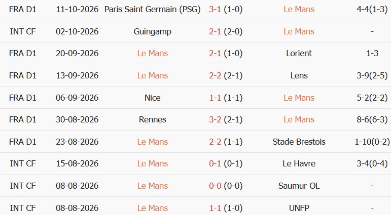 Soi kèo góc Le Mans vs Toulouse, 01h45 ngày 17/10 - Ảnh 1
