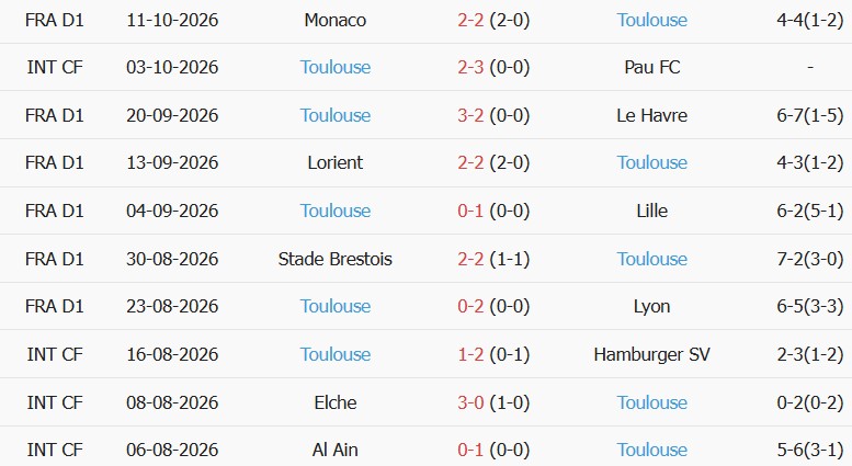 Soi kèo góc Le Mans vs Toulouse, 01h45 ngày 17/10 - Ảnh 2