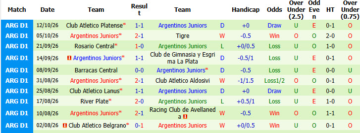 Nhận định, soi kèo Banfield vs Argentinos Juniors, 01h00 ngày 18/10: Cải thiện thành tích đối đầu - Ảnh 3