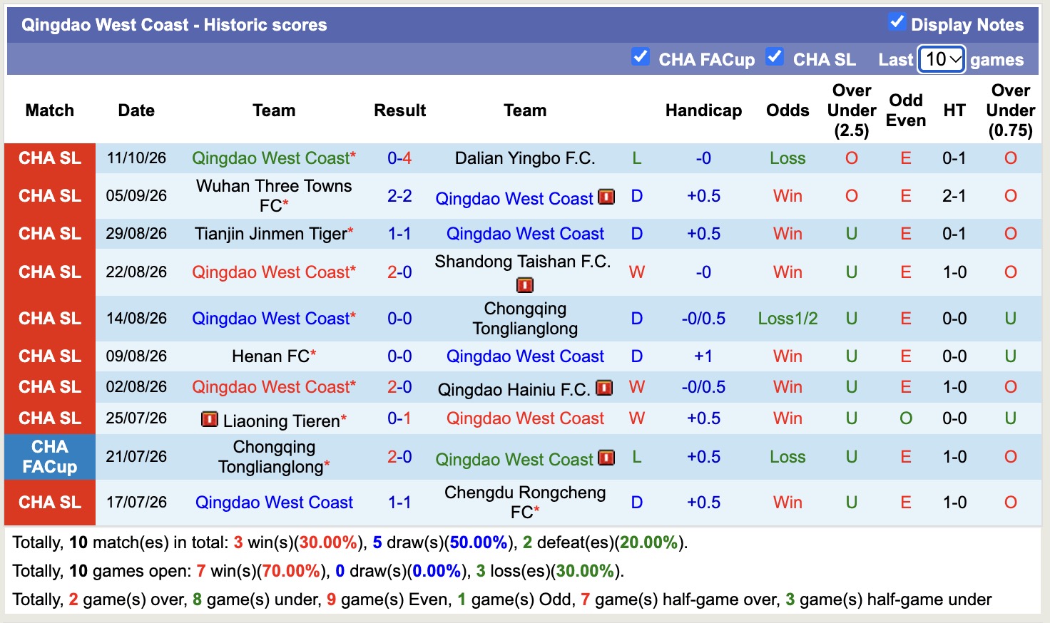 Nhận định, soi kèo Beijing Guoan vs Qingdao West Coast, 18h00 ngày 18/10: Nhọc nhằn - Ảnh 2