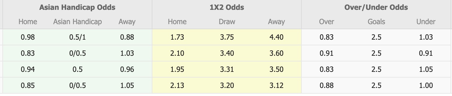 Nhận định, soi kèo Bournemouth vs Sunderland, 20h00 ngày 18/10: Kịch bản chia điểm - Ảnh 5