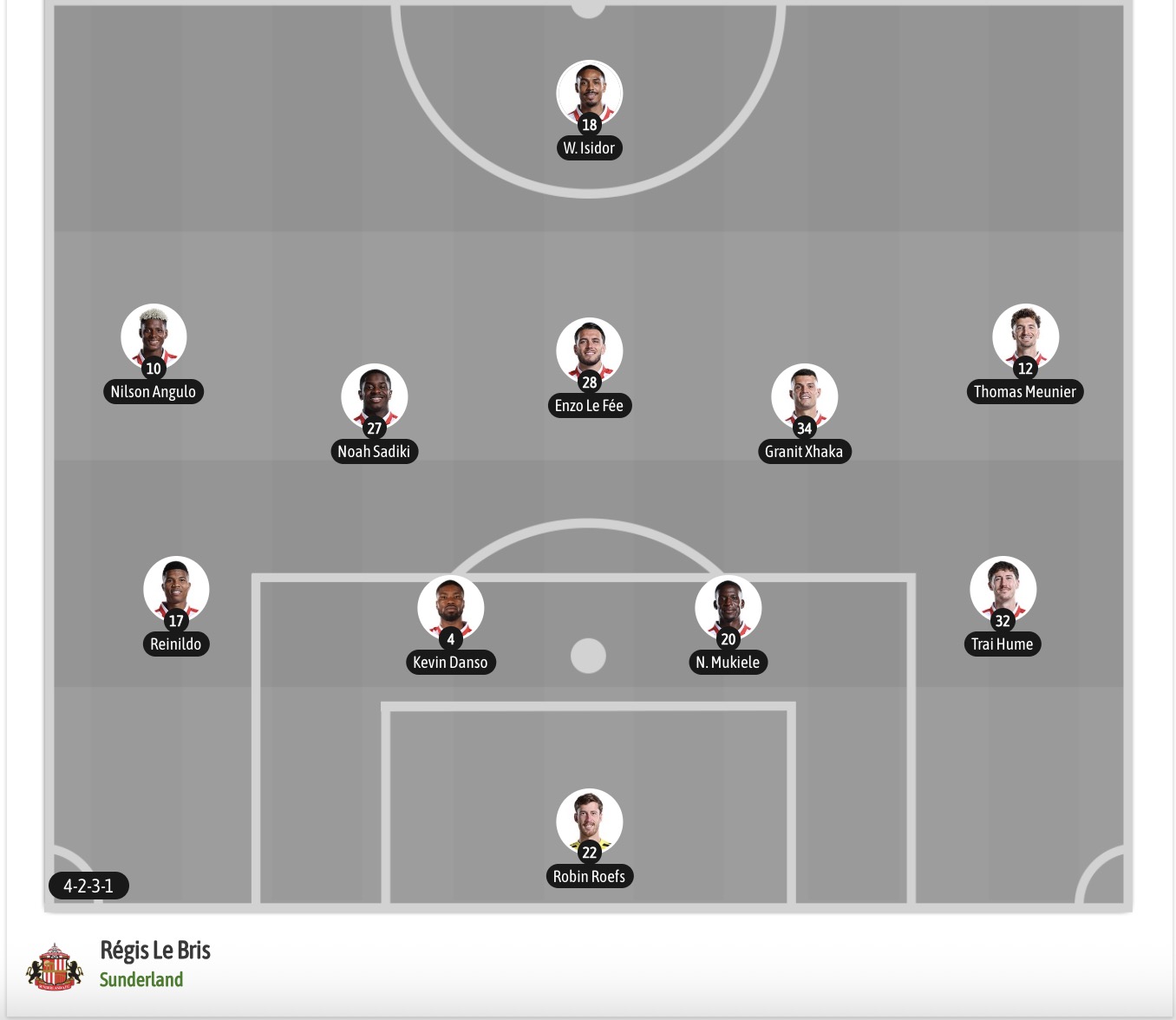 Nhận định, soi kèo Bournemouth vs Sunderland, 20h00 ngày 18/10: Kịch bản chia điểm - Ảnh 7