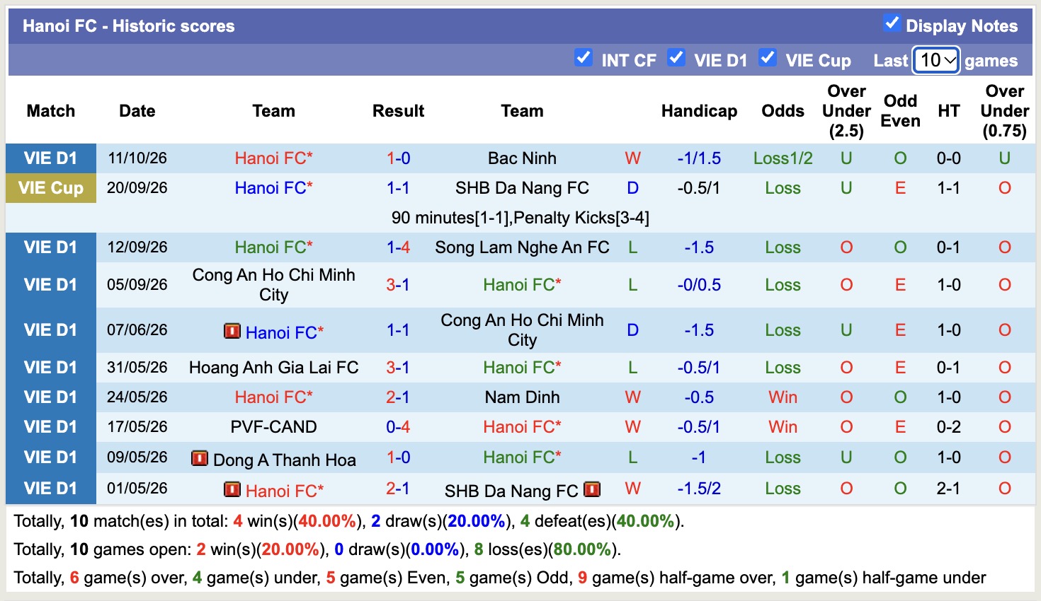 Nhận định, soi kèo CAHN vs Hà Nội FC, 19h15 ngày 18/10: Tiếp tục bất bại - Ảnh 2