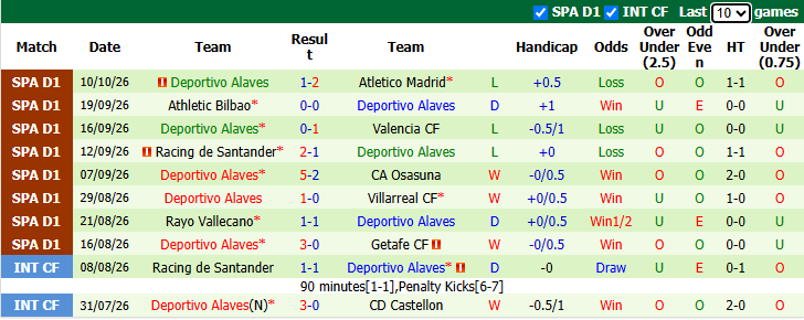 Nhận định, soi kèo Celta Vigo vs Alaves, 21h15 ngày 18/10: Tin vào khách - Ảnh 3
