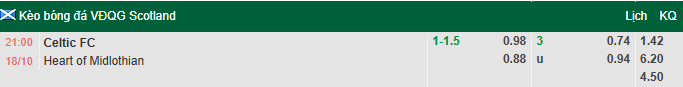 Nhận định, soi kèo Celtic vs Heart, 21h00 ngày 18/10: Chủ nhà sa sút - Ảnh 1
