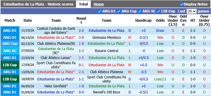 Nhận định, soi kèo Estudiantes vs San Lorenzo, 4h00 ngày 19/10: Sân nhà vẫn hơn - Ảnh 1
