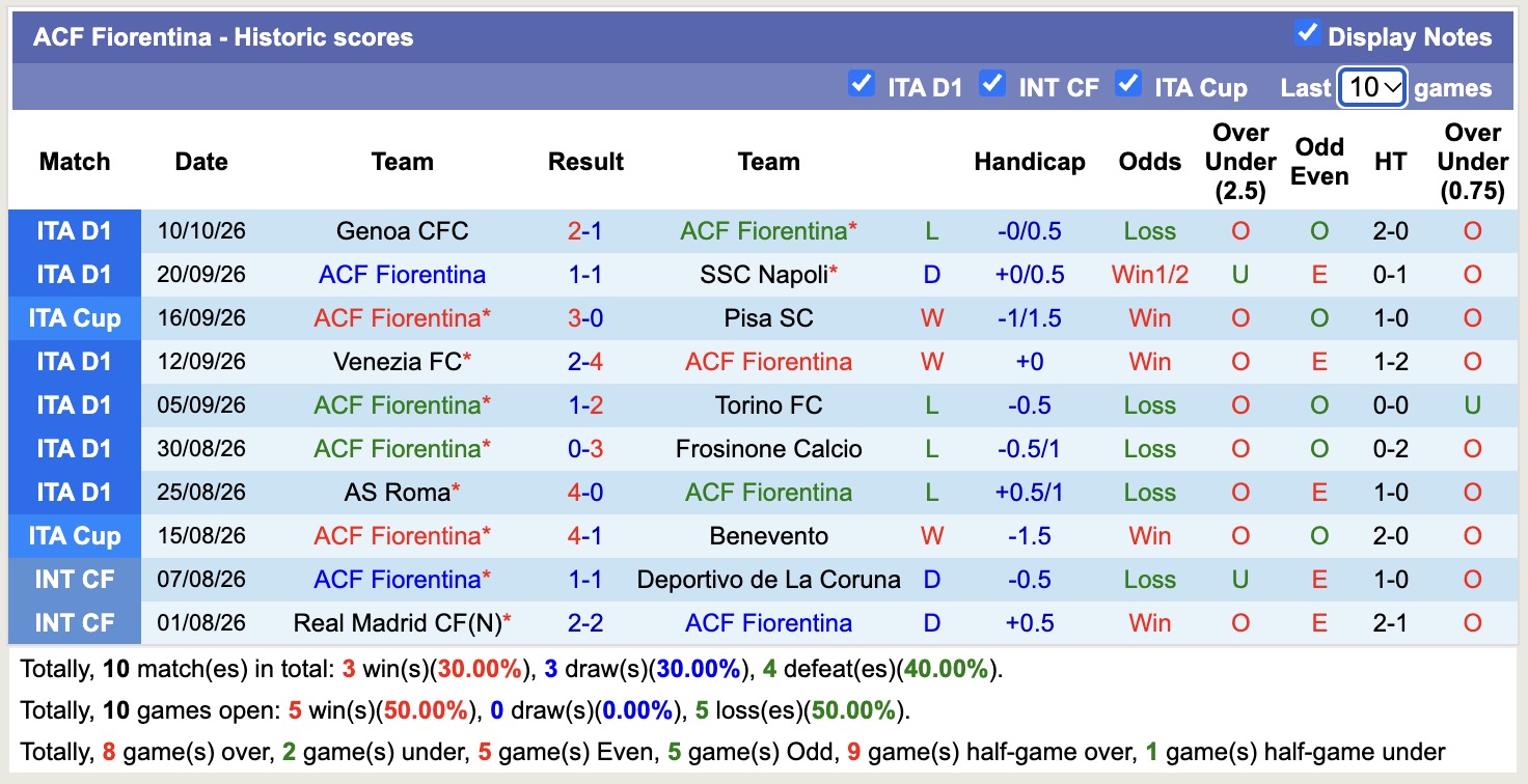 Nhận định, soi kèo Fiorentina vs Como, 20h00 ngày 18/10: Tiếp tục bất bại - Ảnh 1