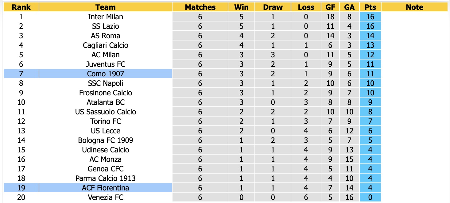Nhận định, soi kèo Fiorentina vs Como, 20h00 ngày 18/10: Tiếp tục bất bại - Ảnh 4