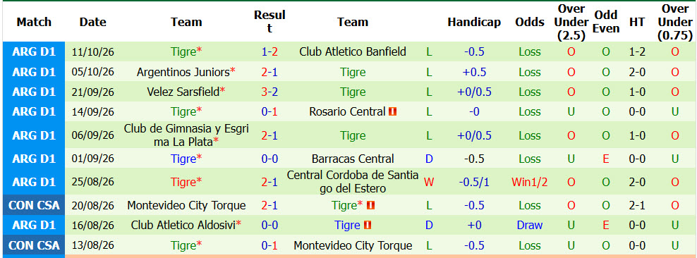 Nhận định, soi kèo Independiente Rivadavia vs Tigre, 03h30 ngày 18/10: Bảo vệ vị trí top 8 - Ảnh 3