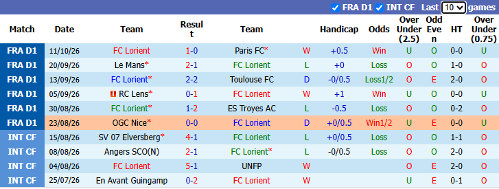 Nhận định, soi kèo Lorient vs Monaco, 22h15 ngày 18/10: Đối thủ khó nhằn - Ảnh 2