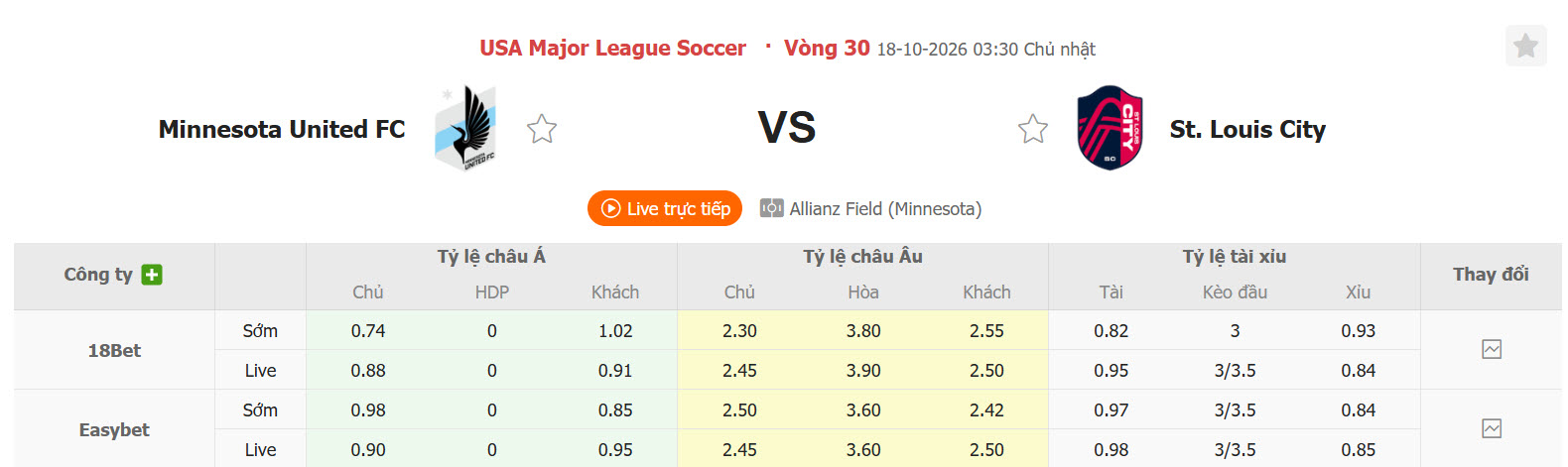 Nhận định, soi kèo Minnesota vs Saint Louis City, 03h30 ngày 18/10: Khách bắt nạt chủ nhà - Ảnh 1