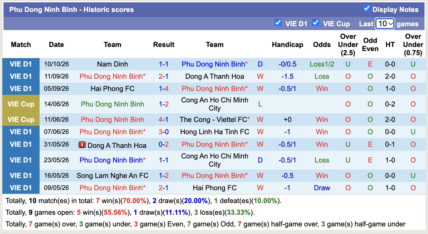 Nhận định, soi kèo Ninh Bình vs HAGL, 18h00 ngày 18/10: Đắng cay xa nhà - Ảnh 1