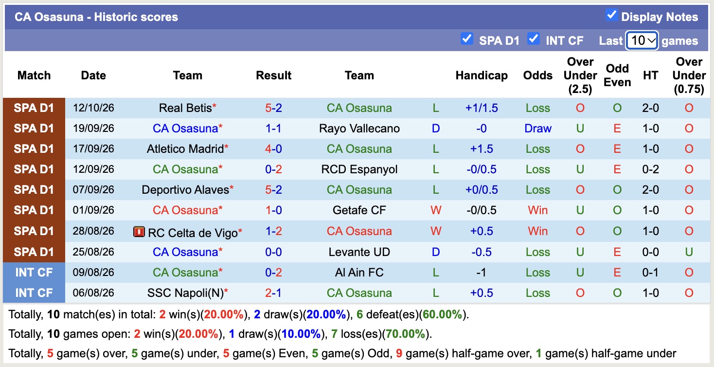 Nhận định, soi kèo Osasuna vs Racing Santander, 19h00 ngày 18/10: Ám ảnh xa nhà - Ảnh 1