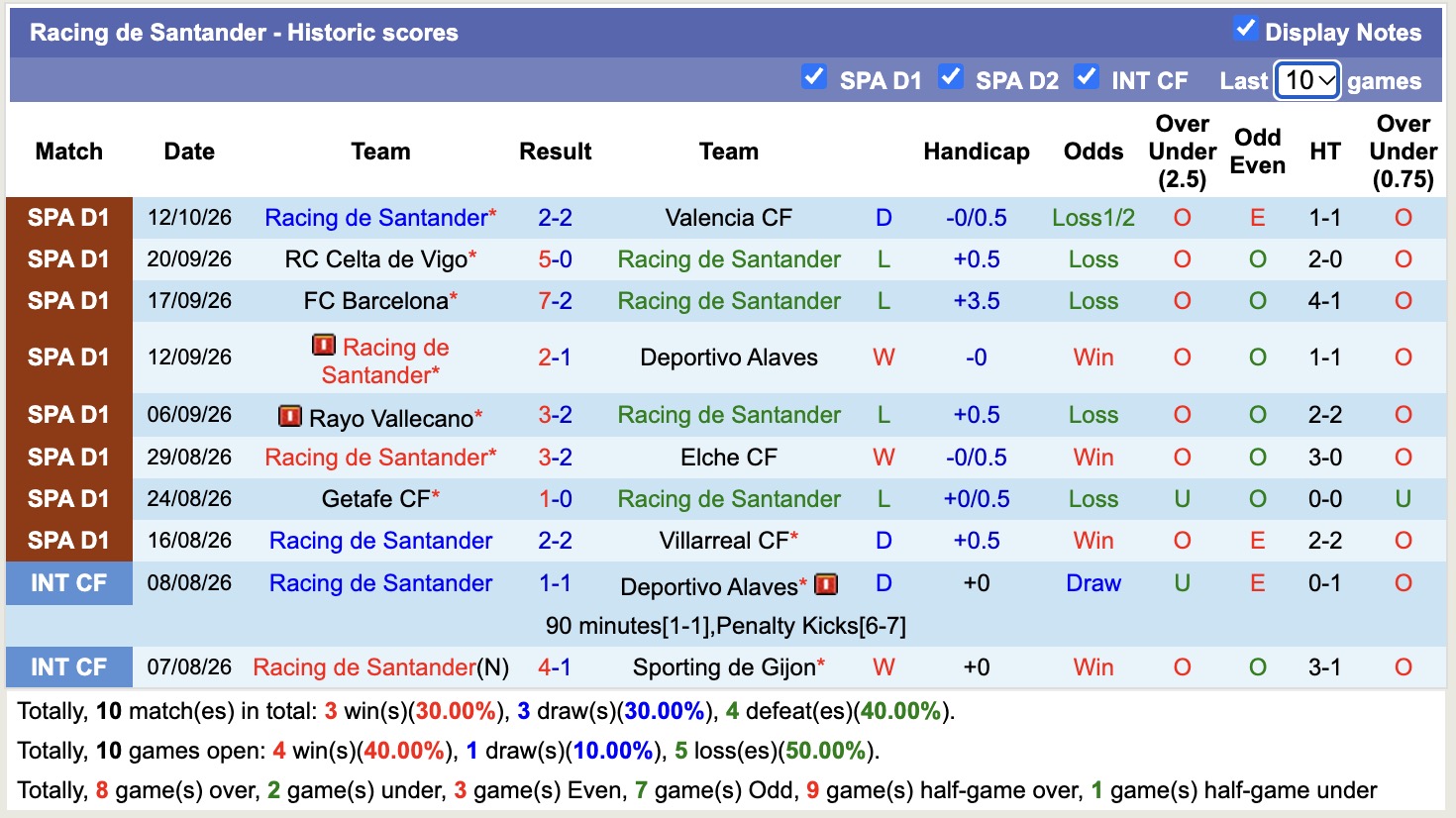 Nhận định, soi kèo Osasuna vs Racing Santander, 19h00 ngày 18/10: Ám ảnh xa nhà - Ảnh 2