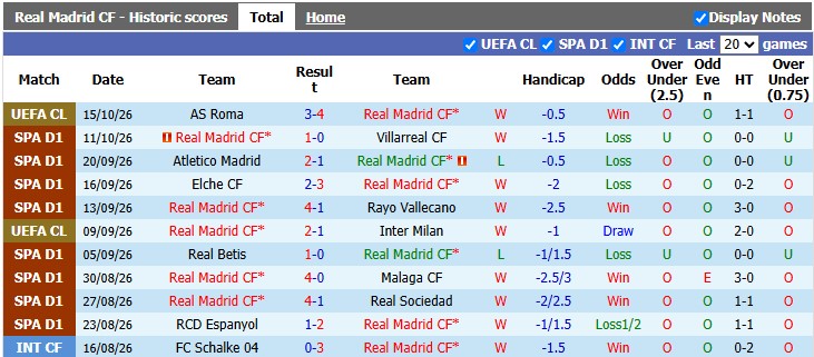 Nhận định, soi kèo Real Madrid vs Sevilla, 2h00 ngày 19/10: Đâu dễ cho Kền kền - Ảnh 1