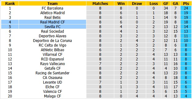 Nhận định, soi kèo Real Madrid vs Sevilla, 2h00 ngày 19/10: Đâu dễ cho Kền kền - Ảnh 4