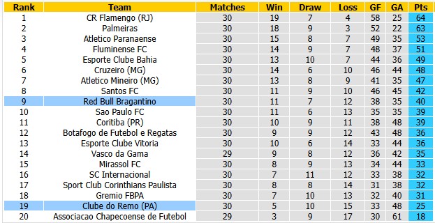 Nhận định, soi kèo Remo vs Bragantino, 5h30 ngày 19/10: Thoải mái tinh thần - Ảnh 4