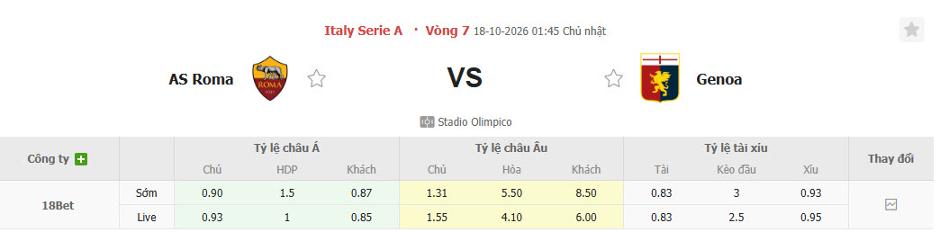 Nhận định, soi kèo Roma vs Genoa, 01h45 ngày 18/10: Bấy sói ăn mừng - Ảnh 1