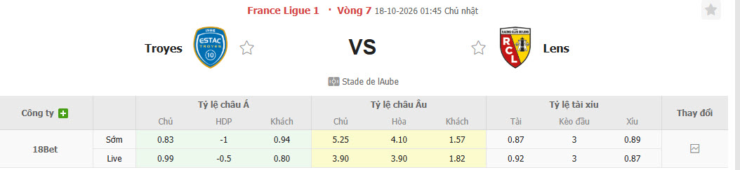 Nhận định, soi kèo Troyes vs Lens, 01h45 ngày 18/10: Cơ hội cho tân binh - Ảnh 1