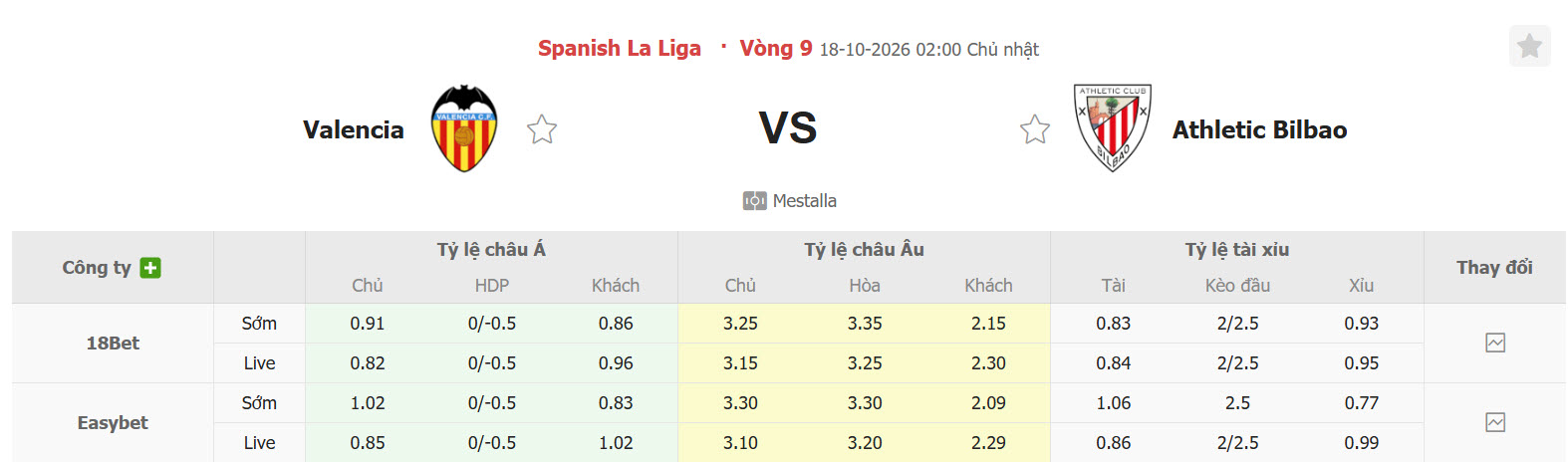Nhận định, soi kèo Valencia vs Athletic Bilbao, 02h00 ngày 18/10: Biết thân biết phận - Ảnh 1