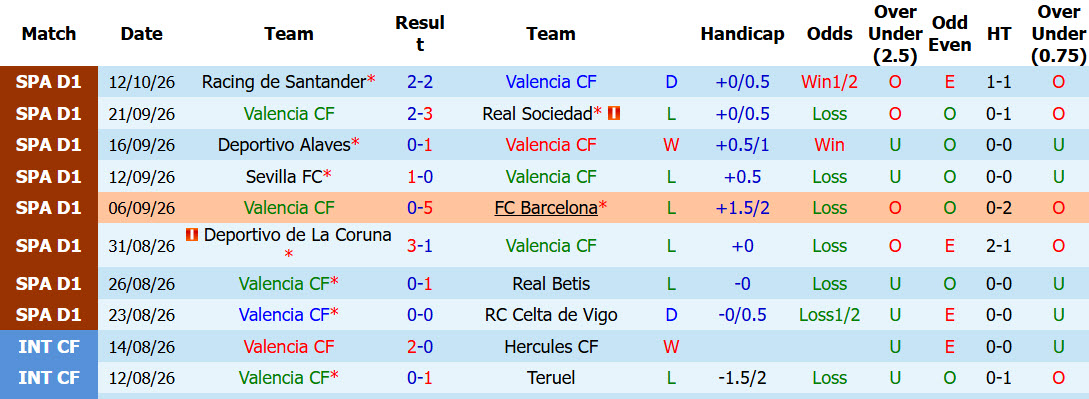Nhận định, soi kèo Valencia vs Athletic Bilbao, 02h00 ngày 18/10: Biết thân biết phận - Ảnh 2