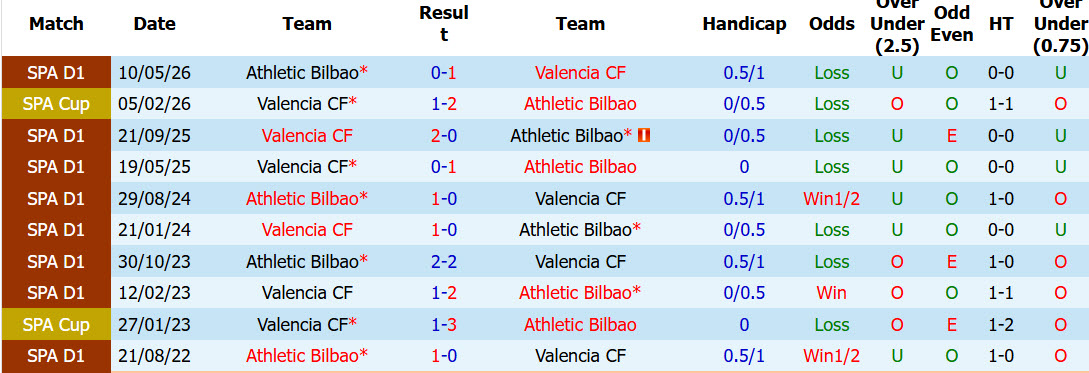 Nhận định, soi kèo Valencia vs Athletic Bilbao, 02h00 ngày 18/10: Biết thân biết phận - Ảnh 4