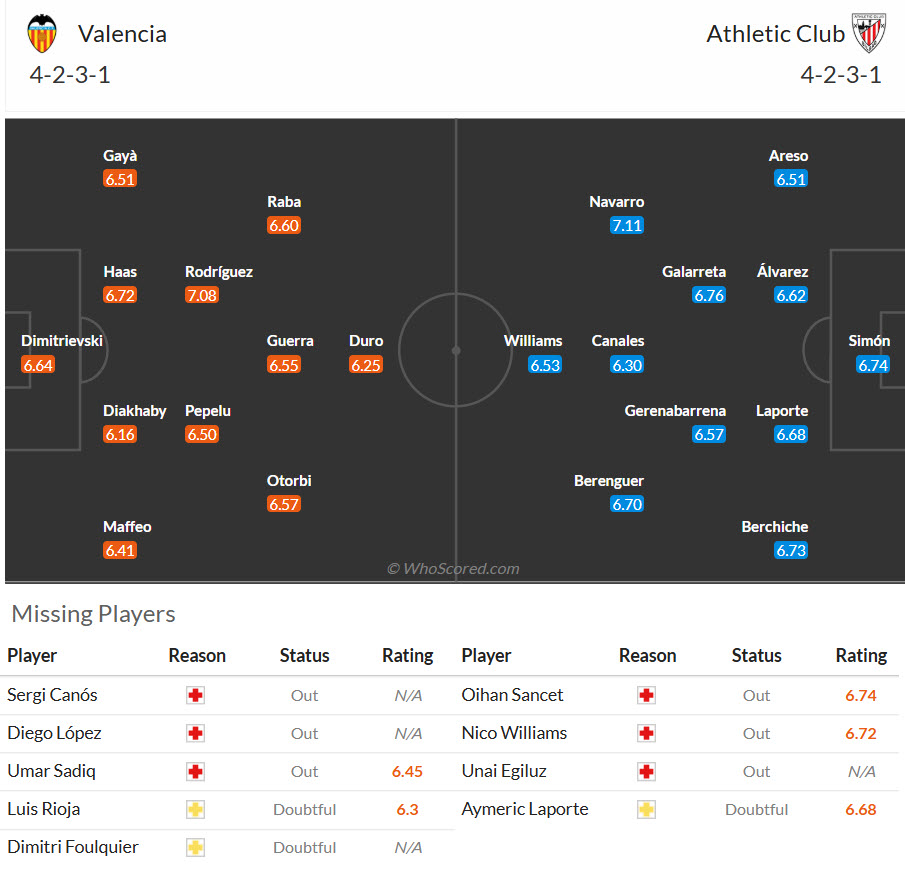 Nhận định, soi kèo Valencia vs Athletic Bilbao, 02h00 ngày 18/10: Biết thân biết phận - Ảnh 5