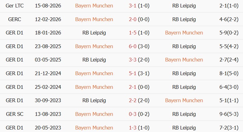 Soi kèo góc Bayern Munich vs Leipzig, 23h30 ngày 17/10 - Ảnh 3