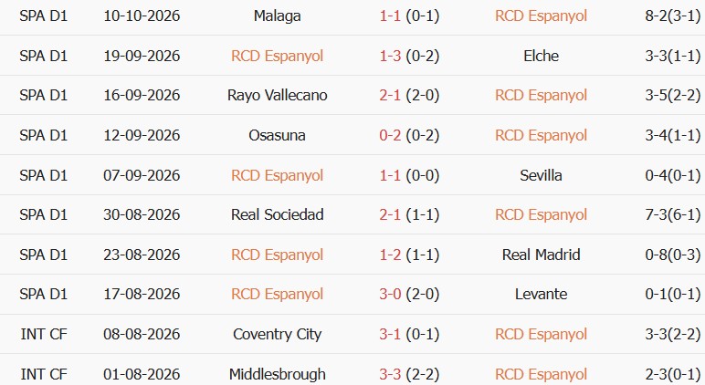 Soi kèo góc Espanyol vs Atletico Madrid, 19h00 ngày 17/10 - Ảnh 1